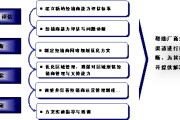 什么是营销渠道(什么是营销渠道冲突)