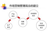 企业营销策略(中小企业营销策略)