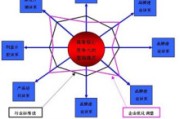 营销战略有哪几种(营销战略包括哪三大战略)