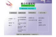 采纳营销策划(市场营销采纳策划)