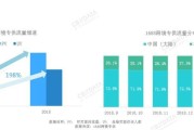 电商平台用户规模(电子商务用户规模发展现状)
