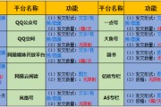 自媒体的功能(自媒体的功能是什么)