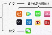 新媒体包含哪些媒体(目前常见的新媒体包括哪些)