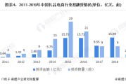 电商目前的现状(电商目前的现状和趋势)