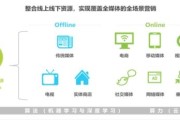 线上线下营销方案(线上线下营销方案的冲突)