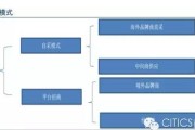 跨境电商的特征有什么(跨境电商的特征有什么作用)