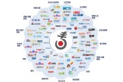 网络营销方式(网络营销的模式有哪些)