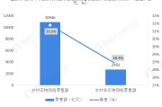 农村电商排名(农村电商有哪些商机)