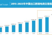 跨境电商十大排名(跨境电商十大排名企业)