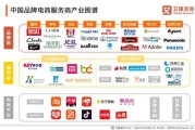 韩国的电商品牌(韩国最大的电商平台是什么)