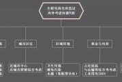 电商仓储趋势(电商仓储趋势图)