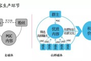 自媒体是如何产生的(自媒体是怎么回事自媒体怎么做)