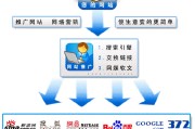 网络营销推广5000(网络营销推广与策划第二版答案)