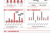 南极电商业绩(南极电商业绩反转2022)