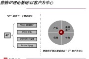 营销渠道策略(营销渠道模式有哪些)