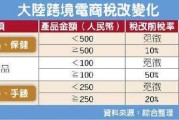 台湾电商排名(台湾主流电商平台)