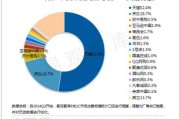 中国b2c电商排名(全国排名靠前的三家B2C电子商务企业)
