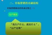 市场营销观念有哪些(市场营销观念有哪些类型)