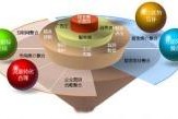 武汉整合营销(武汉聚合纵横营销策划有限公司)