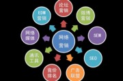 营销图片(微信朋友圈营销图片)
