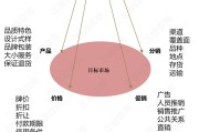 营销策略理论(营销策略理论模型)