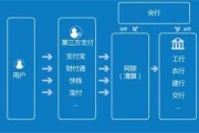 电商第三方服务(电商第三方服务公司助力)