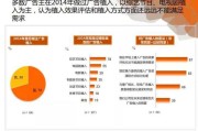 媒介预算(媒介预算表)