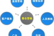 销售策略和营销策略(销售策略和营销策略话术)