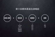 媒体分为自媒体和什么媒体(媒体分为官方媒体,自媒体还有什么)