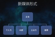 新媒介的概念(新媒介关键概念)