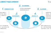 跨境电商电商怎么做(跨境电商电商怎么做起来的)