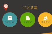 社区新零售的营销模式(社区新零售的模式和见解)