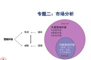 市场营销是什么(市场营销是什么工作)