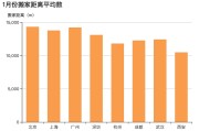 电商的行业动态(电商的行业动态怎么写)