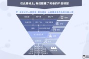 产品营销(产品营销技巧和营销方法)