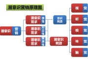 最新营销模式(粮油行业最新营销模式)