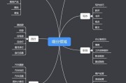 自媒体的领域有哪些(自媒体的领域有哪些类型)