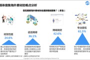网络自媒体行业(网络自媒体属于什么行业)