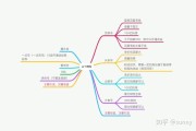 自媒体的解释(自媒体的解释与理解)