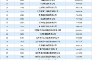 中国自媒体排名(中国自媒体排名第4全集非你莫属)