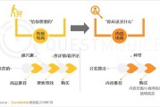 电商内容(电商内容整合营销是什么意思)