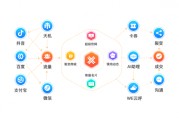 全网平台营销(一站式互联网营销平台)