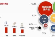 传统媒体特征(传统媒体特征有哪些)