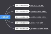 社群营销的具体方法(社群营销的步骤有哪些)