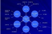 营销和销售(市场营销与销售)