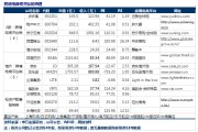 跨境电商要多少资金(开跨境电商公司需要多少资金)