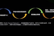 自媒体有没有风险(自媒体有没有风险怎么看)