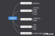 微信社群营销方案(微信社群营销方案范文)