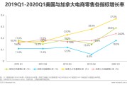跨境电商一月多少钱(自己做跨境电商一个月能赚多少钱)