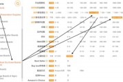 电商怎么选类目(电商什么类目好做)